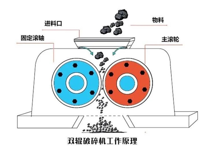 瓜米石液压对辊破碎机